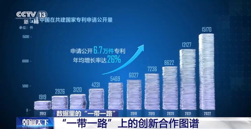 十年共建，“一带一路”科技合作描绘新兴能源研发新图景